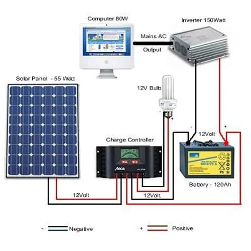  Off Grid Solar Power Plant Manufacturer in Mumbai  